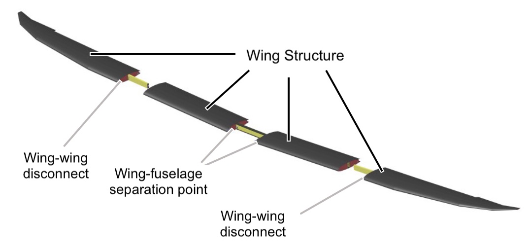 Wing Load Comparison with the e-Genius II