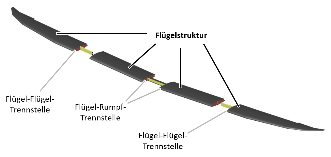 Flügellastvergleich mit dem e-Genius II