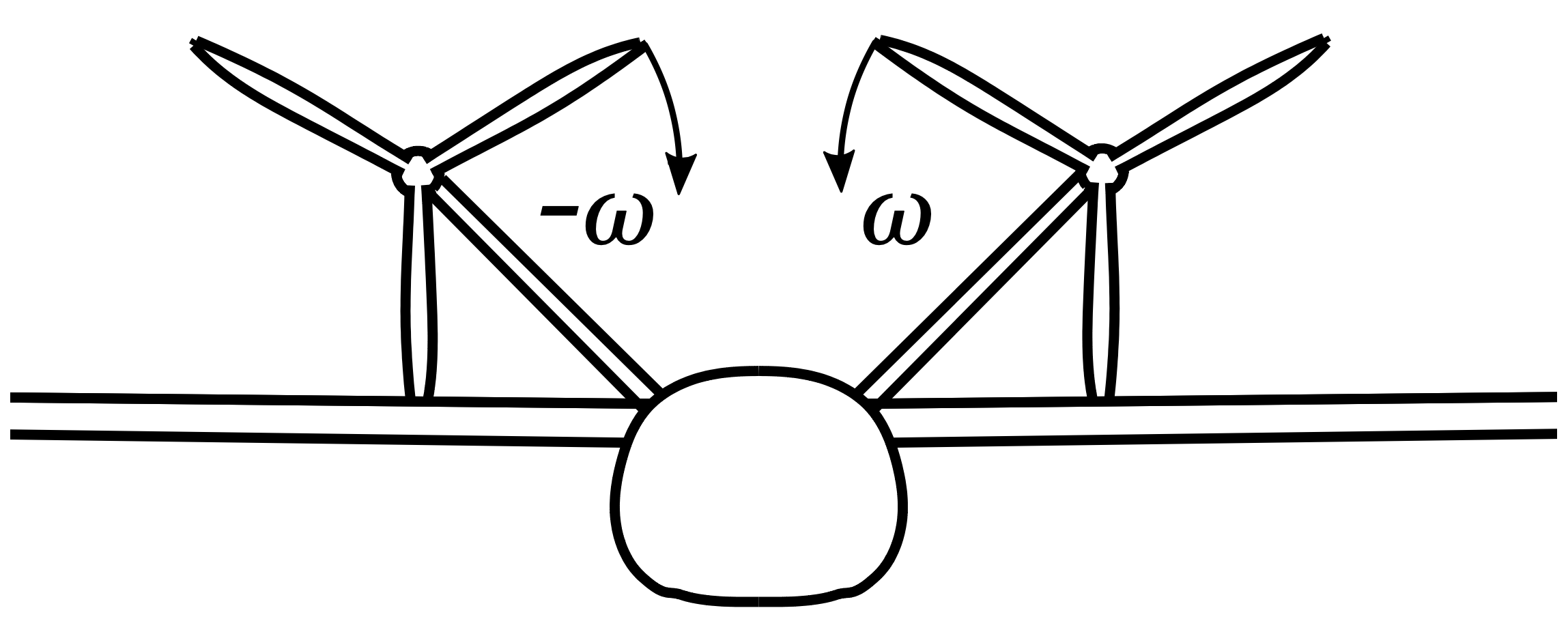 Propeller-Leitwerks-Interaktion