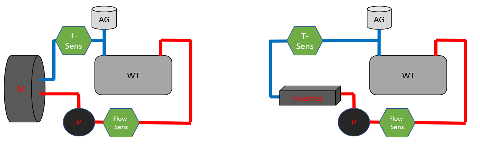 Cooling Concept for Motor and Inverter