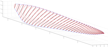 Detailed Propeller Design